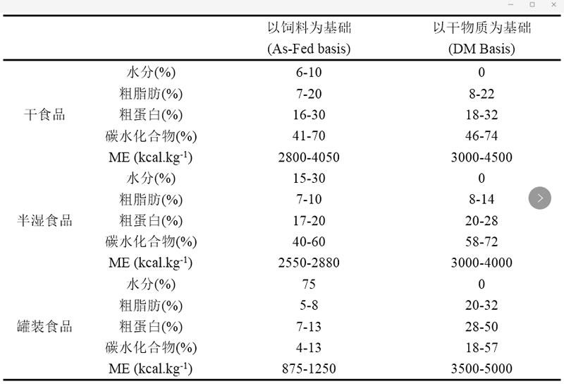 營養成分表