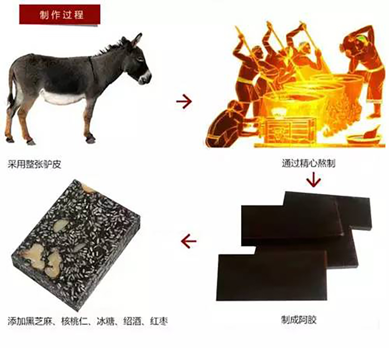 阿膠生產