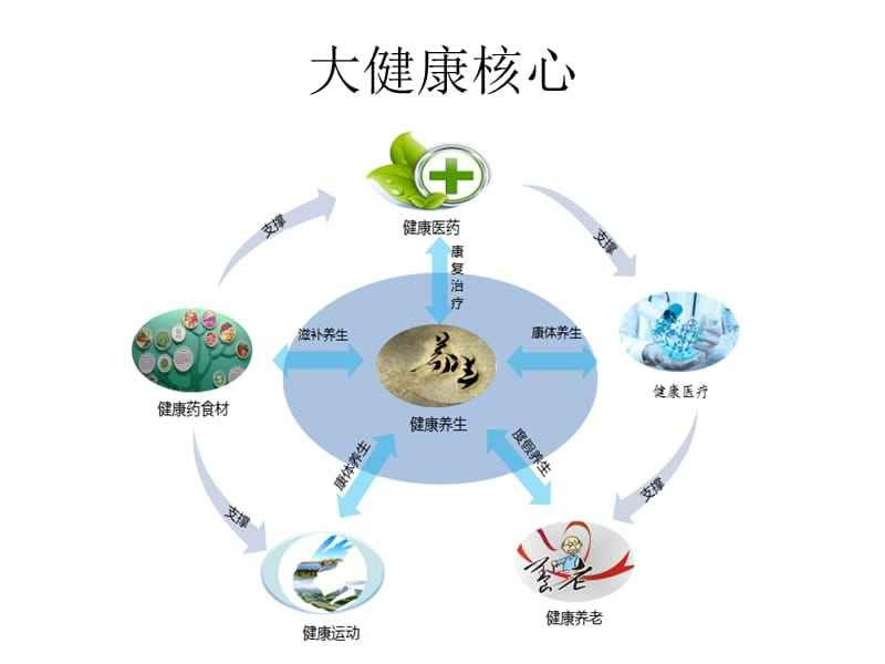 酶制劑在大健康產業的應用